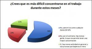 Llegan las vacaciones y hay que desconectar unos días