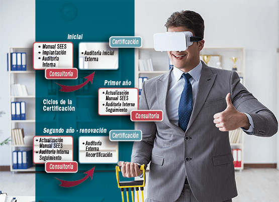 Esquema manual Empresa Saludable 