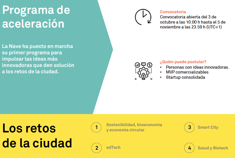 Cuatro retos convocatoria La Nave - Ayuntamiento de Madrid.