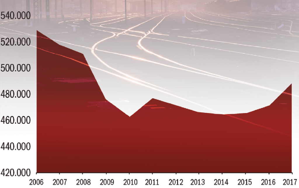 Evolución de los usuarios de tren.