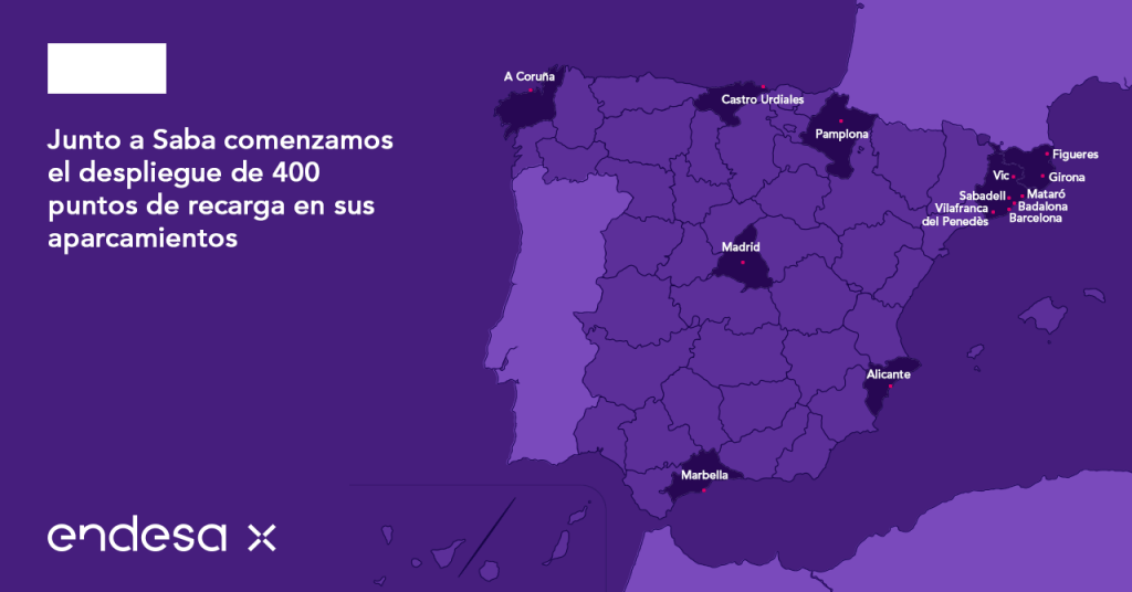 Puntos de cara Endesa-Saba.