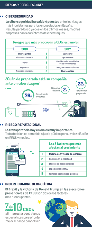 Riesgos y preocupaciones de la disrupción tecnológica.