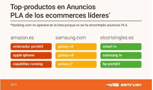 Top productos ecommerce líderes.