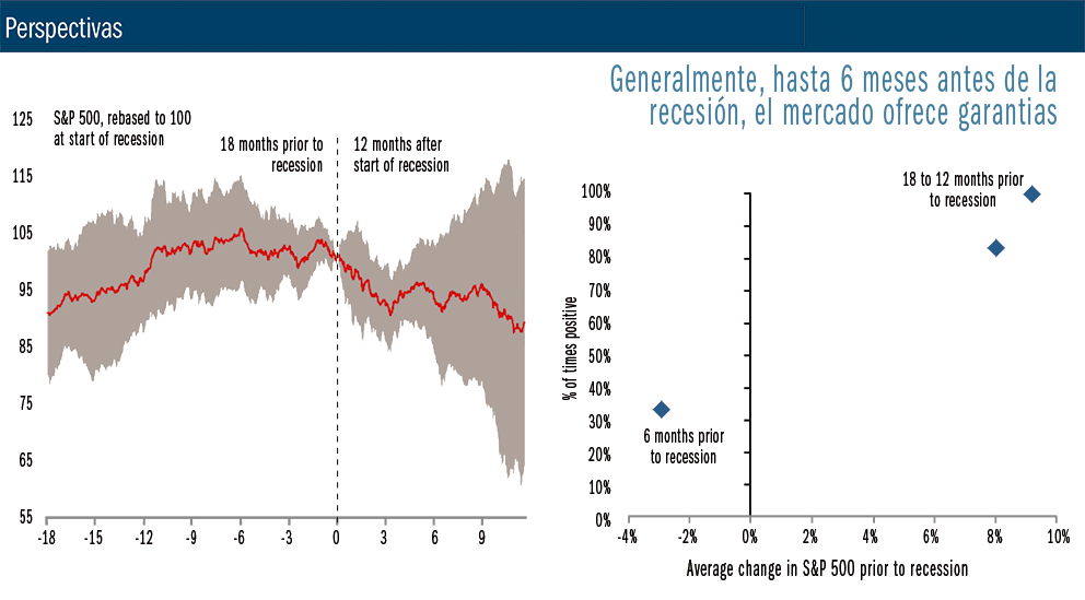 Perspectivas económicas.