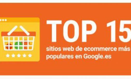 ¿Cuáles fueron los ecommerce más buscados en 2018 en España?