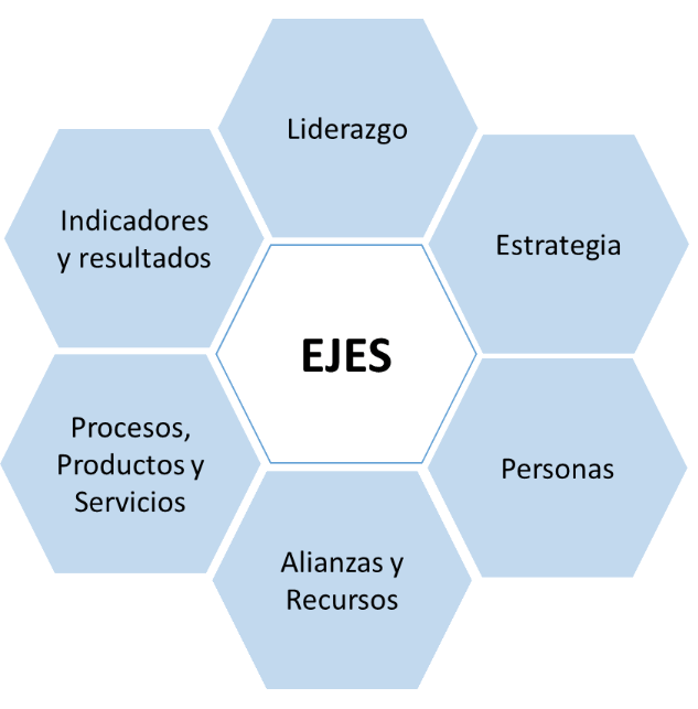 Criterios de INICIA para mediar la gestión empresarial.