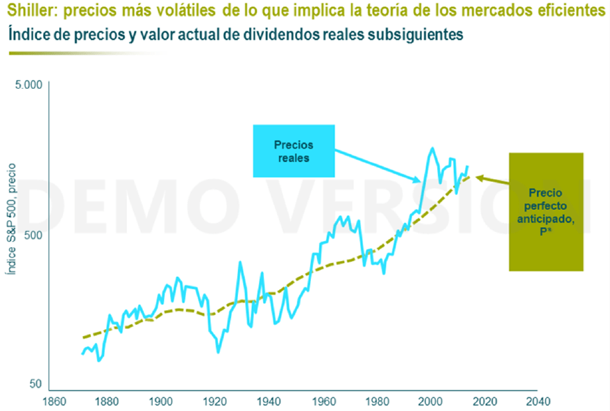 Volatilidad de los precios del mercado.