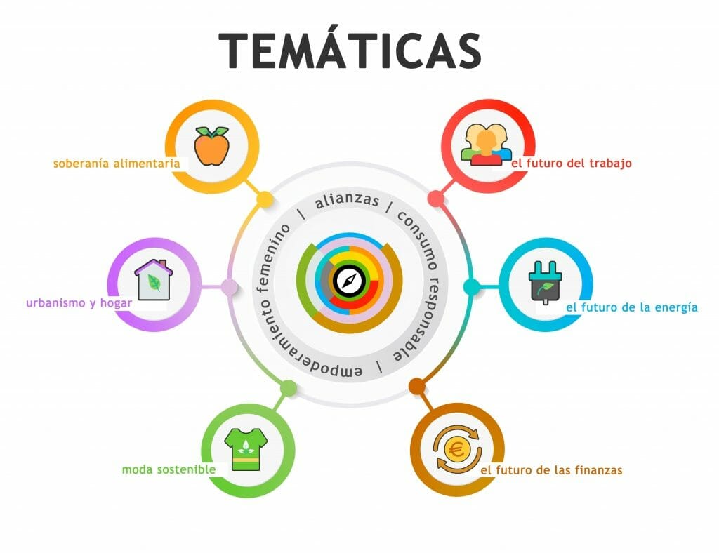 Temas del NESI Global Forum 2019 de Málaga.