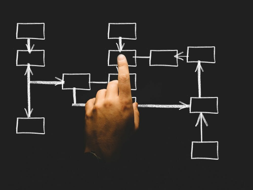 Estilos de liderazgo y estructuras para las tomas de decisiones.