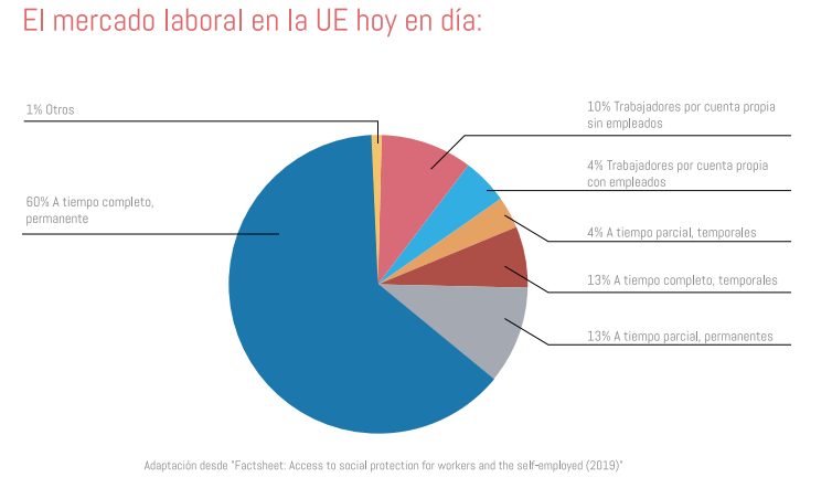 El mercado laboral en Europa.