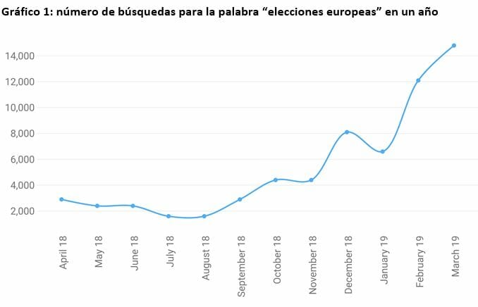 Búsqueda en Google de elecciones europeas.