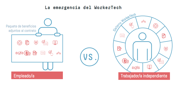 La emergencia del WorkerTech.