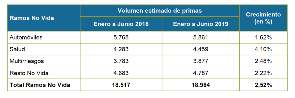 Ramos No Vida 1S 2019.