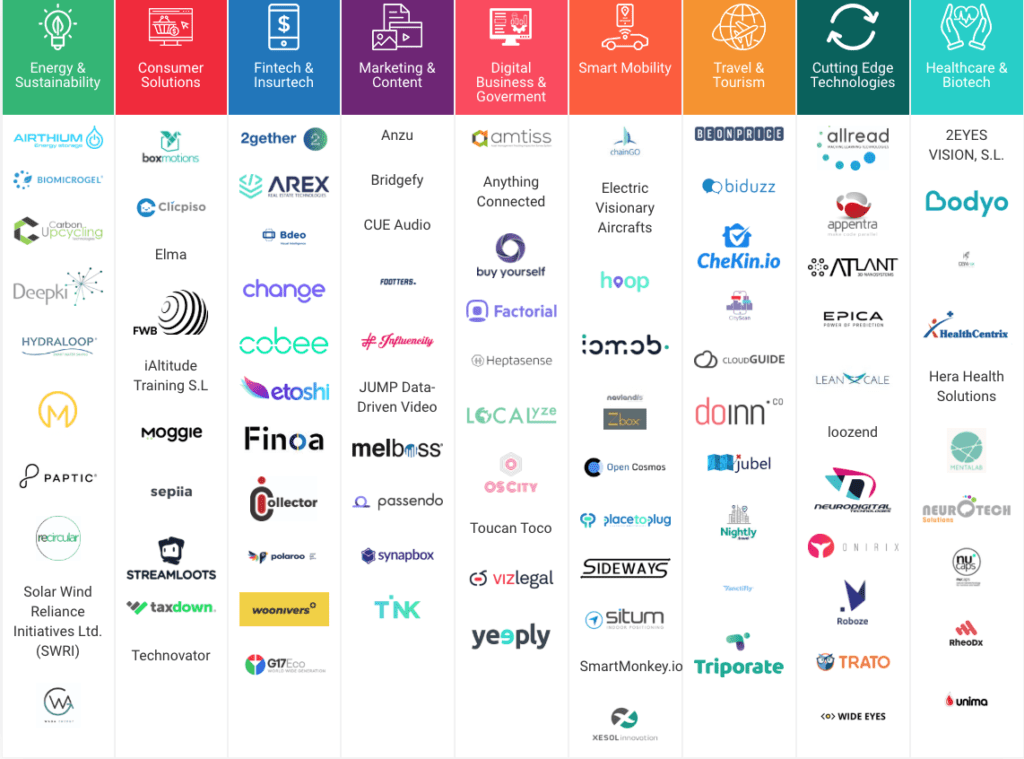 finalistas south summit 2019