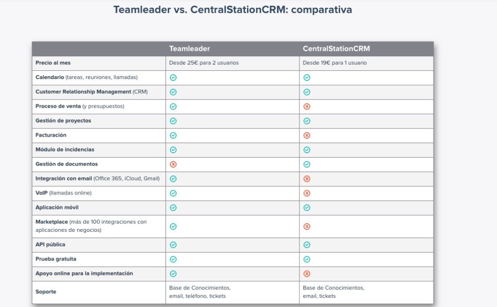 Teamleader vs CentralStationCRM