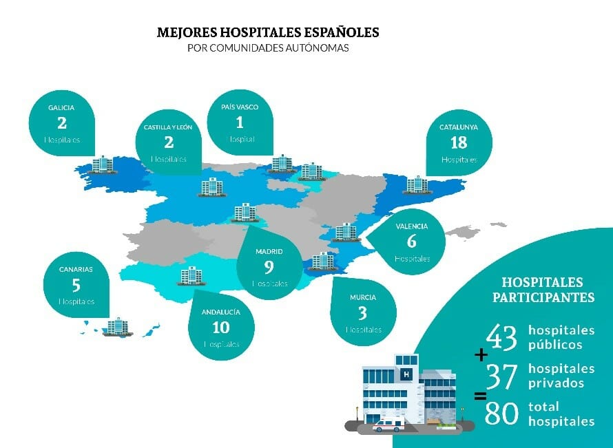 mejores hospitales de España