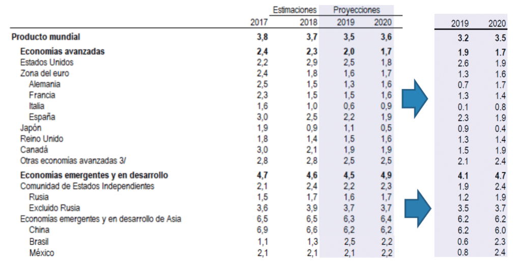 Previsiones macroeconómicas de atl Capital.