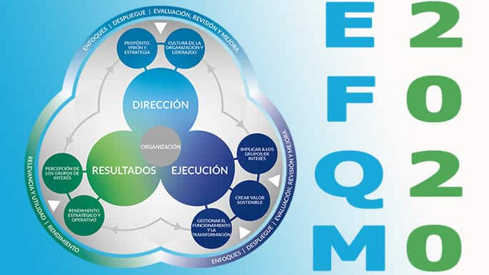 modelo-EFQM-2020