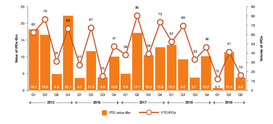 numero de opvs en Europa