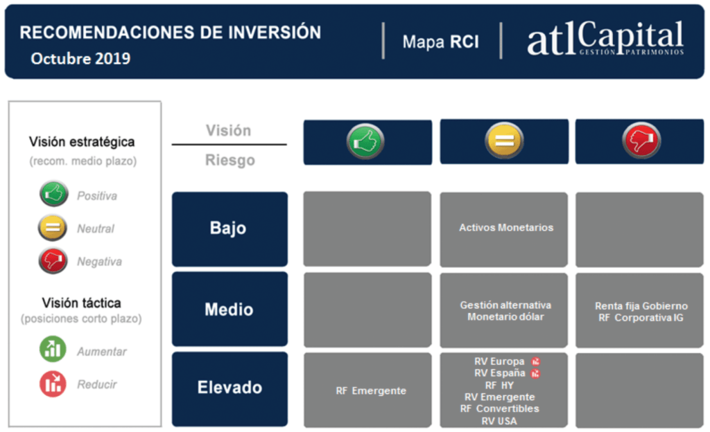 Recomendaciones de inversión de atl Capital.