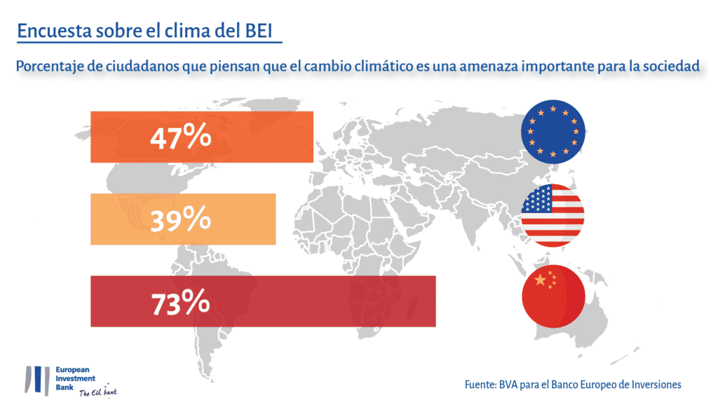 Encuesta sobre el clima BEI.