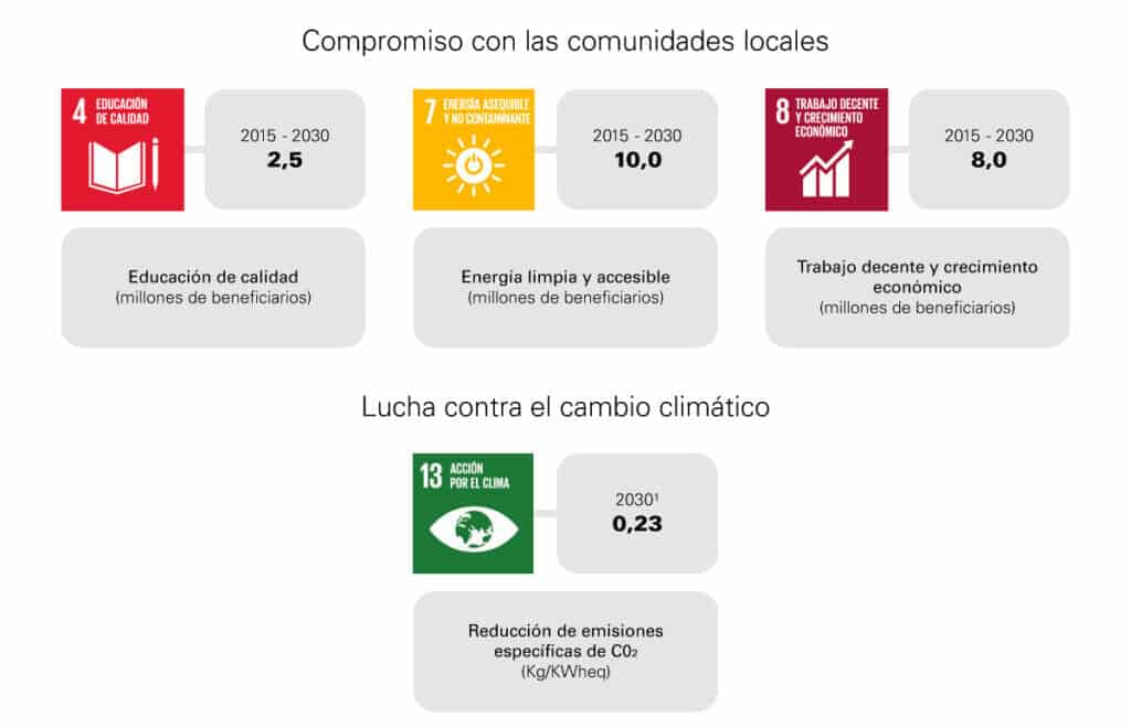 4-ODS-de-impacto-para-Enel