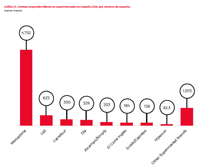 distribuidores de cosmética de gran consumo