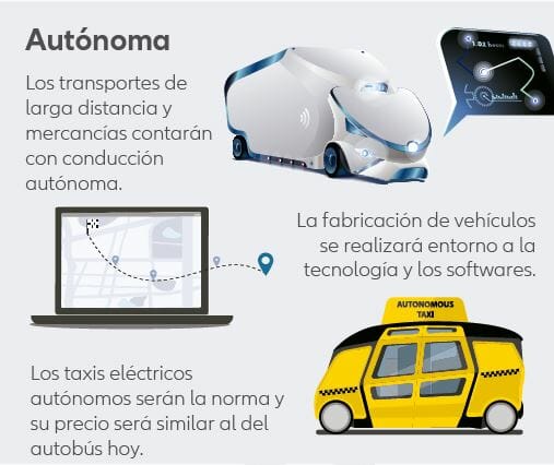 La conducción autónoma será una realidad en la movilidad del futuro