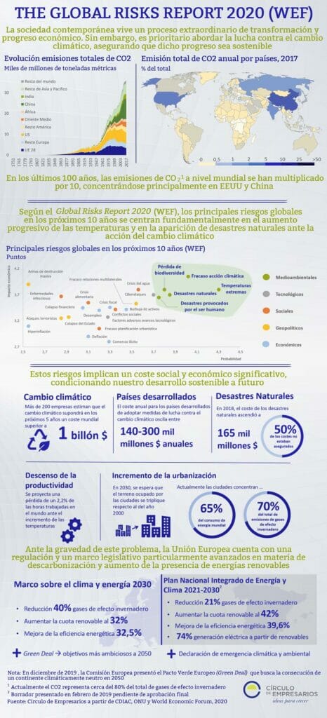 The-Global-Risks-Report-2020-español-Enero-2020-Circulo-de-Empresarios.