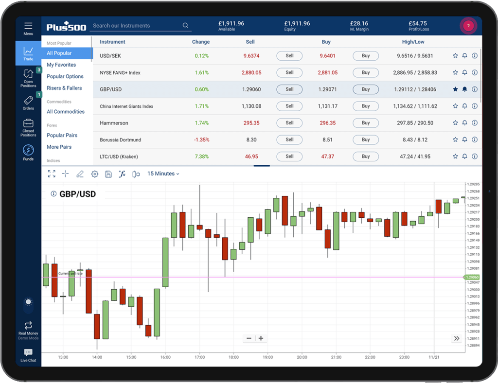 trading en Plus500