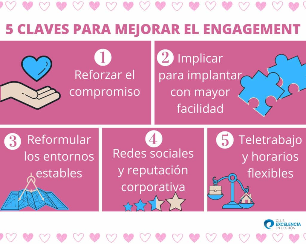 5 CLAVES PARA MEJORAR EL ENGAGEMENT