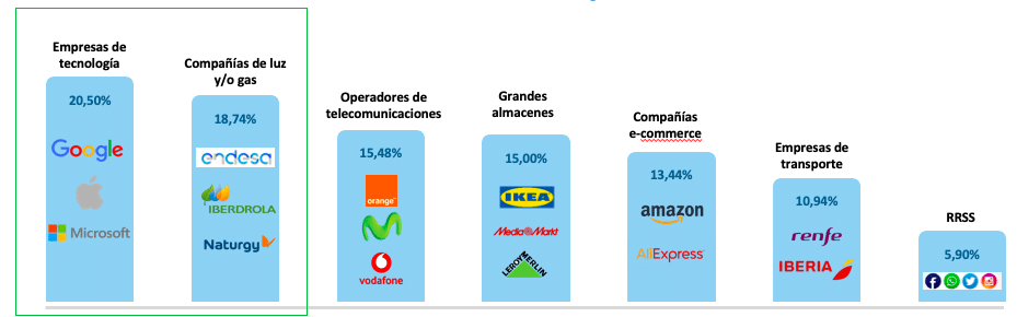 estudio BRAINTRUST seguros de salud