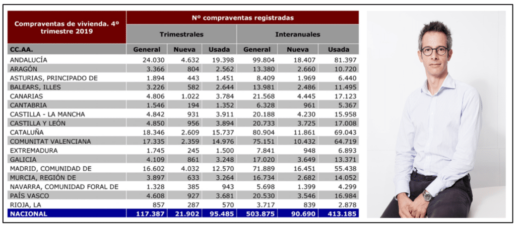 ferran font analiza el 4Q del mercado inmobiliario