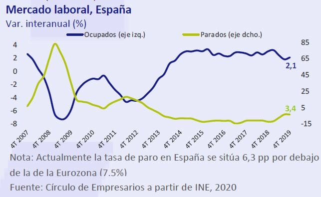 Mercado-laboral-España