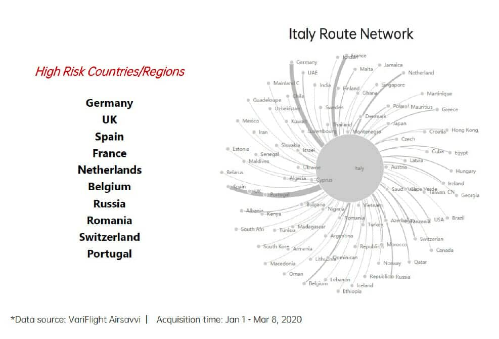 los países con más probabilidad de impacto del COVID-19 tras Italia.