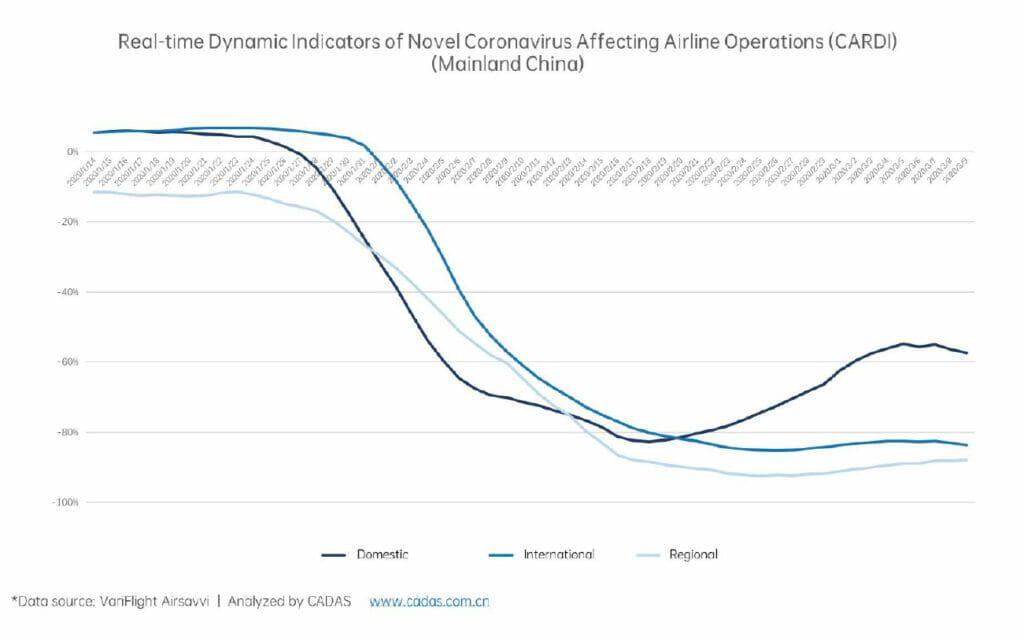 Tráfico aéreo doméstico en China afectado por el coronavirus.