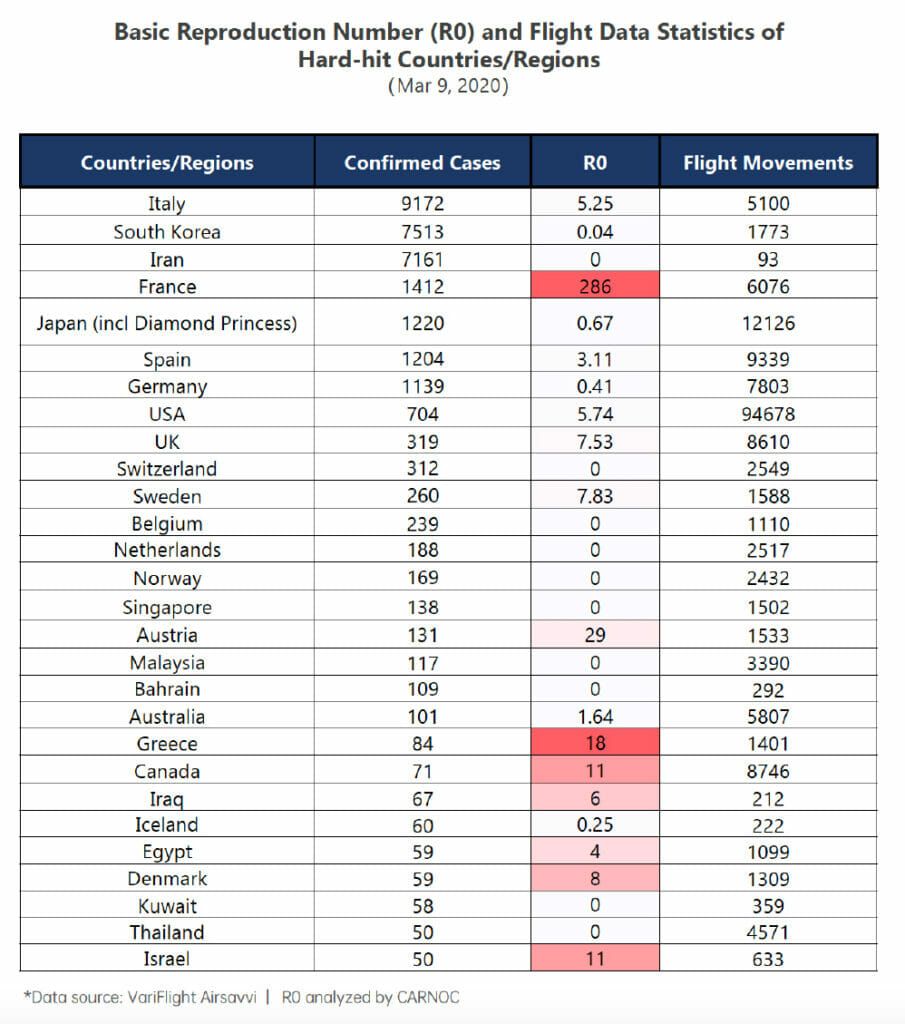 Ratios de transmisión del Covid-19