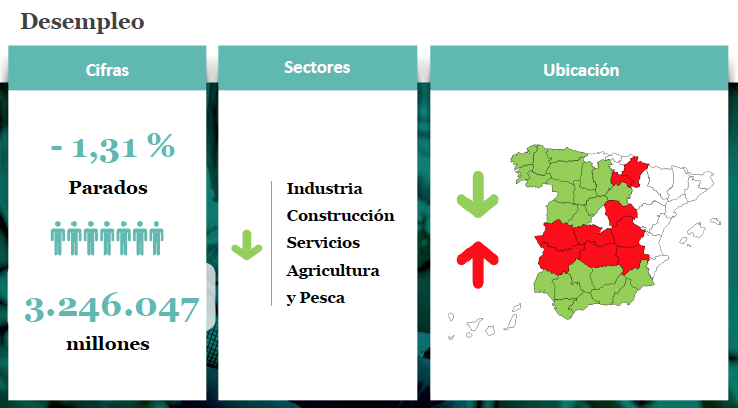 desempleo febrero 2020