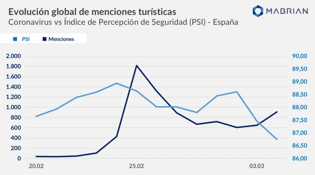 evolución menciones turísticas España