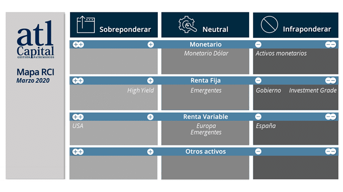 mapa-rci-marzo tl capital