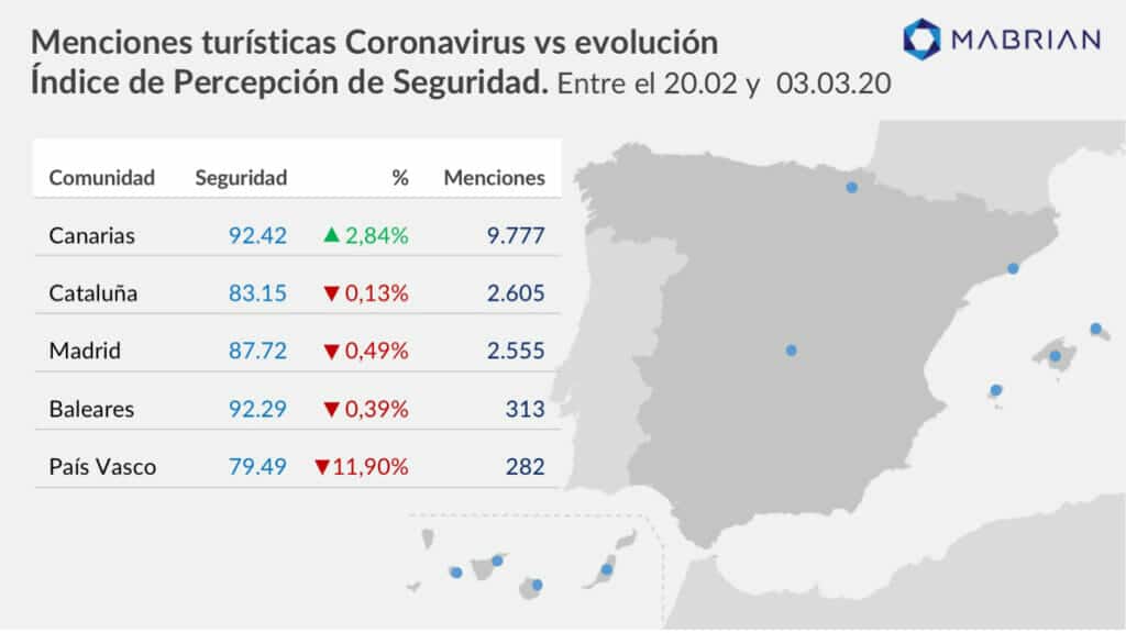 percepción de seguridad en destinos turísticos