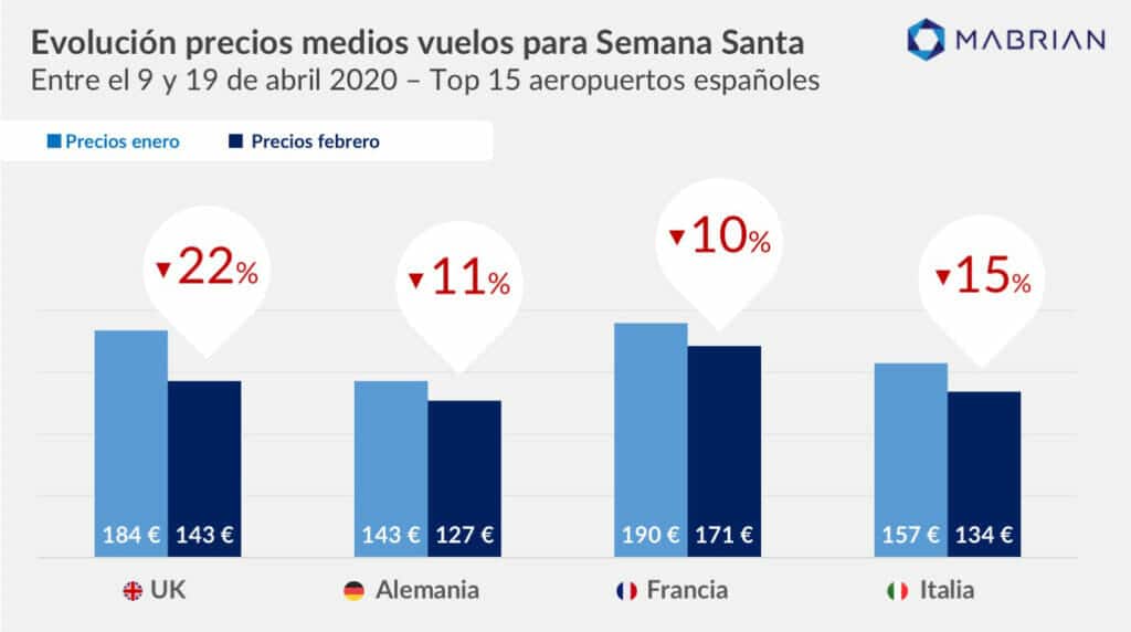 precios vuelos semana santa