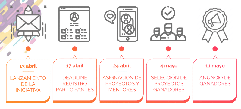 agenda de #innovacionfrentealvirus