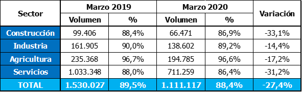 contratacion por sectores marzo 19-20