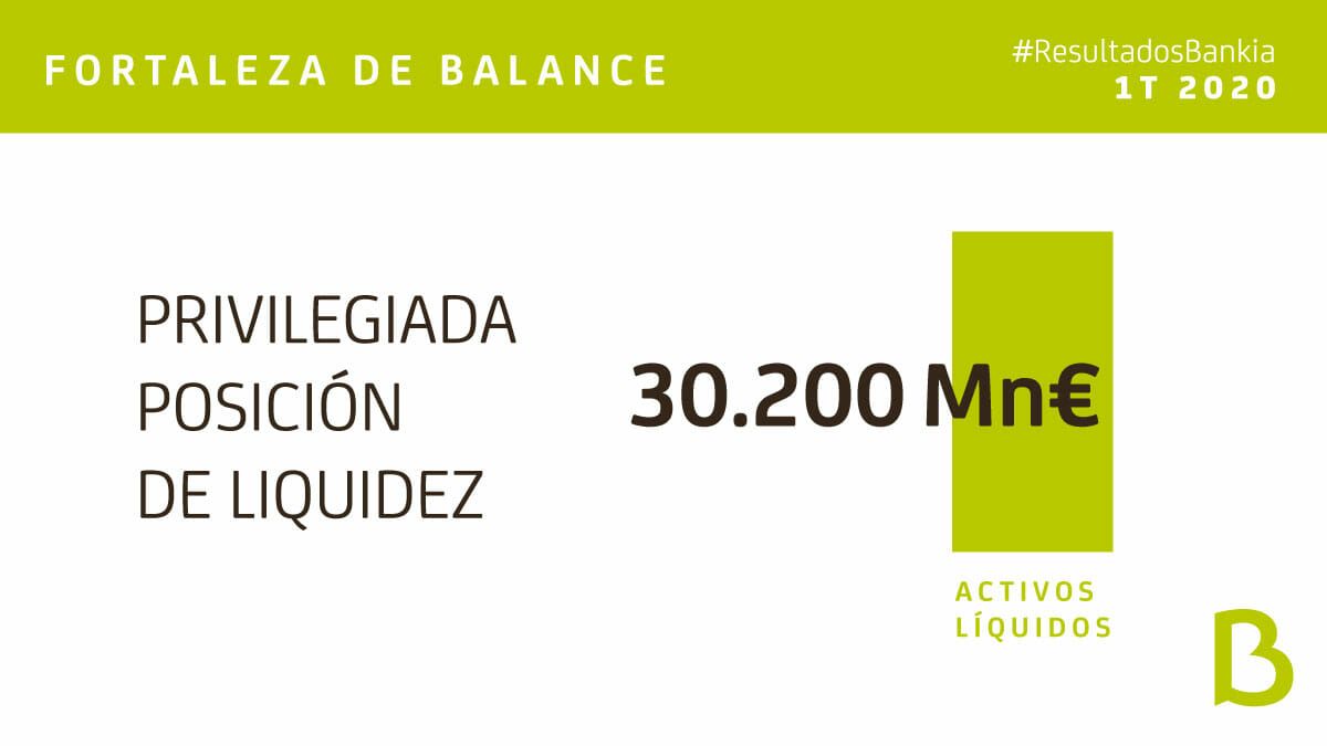 Bankia cede un 54% de beneficio por el adelanto de provisiones