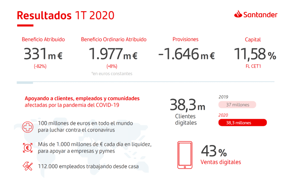 resultados santander 1t 2020