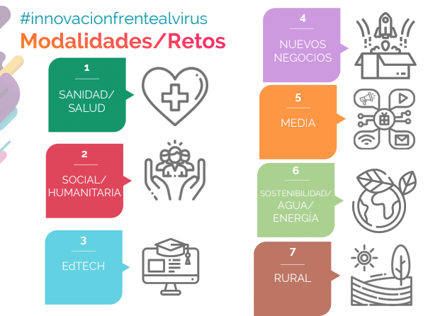 retos #innovacionfrentealvirus