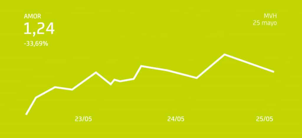 cotización-del-mercado-de-valores-de-Bankia