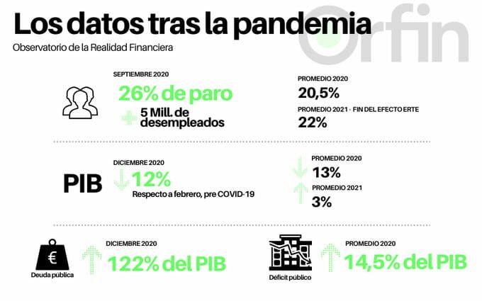 Datos-económicos-pandemia-ORFIN