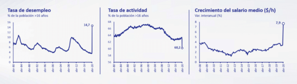 empleo mes abril 2020 en Estados Unidos